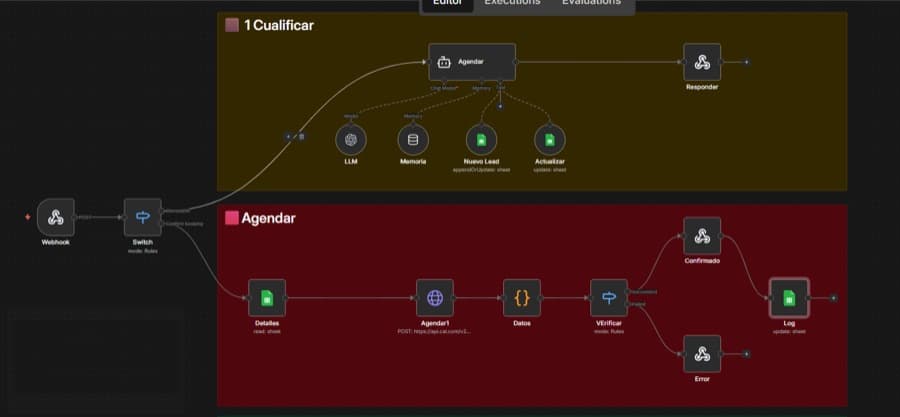 Workflow de n8n con dos ramas, cualificar y agendar, conectado a Sheets